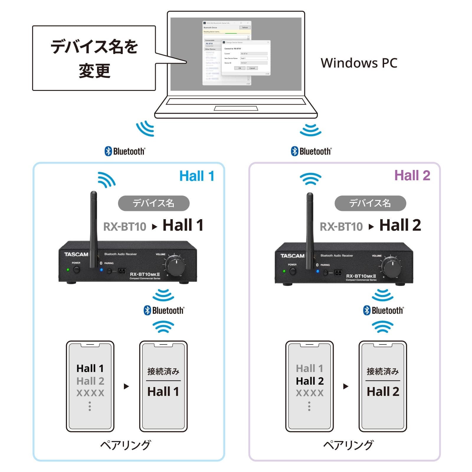 コンパクトサイズ業務用ステレオBluetooth®オーディオレシーバー『RX-BT10MKII』を新発売。Bluetooth®機器名を任意に設定できる機能搭載。