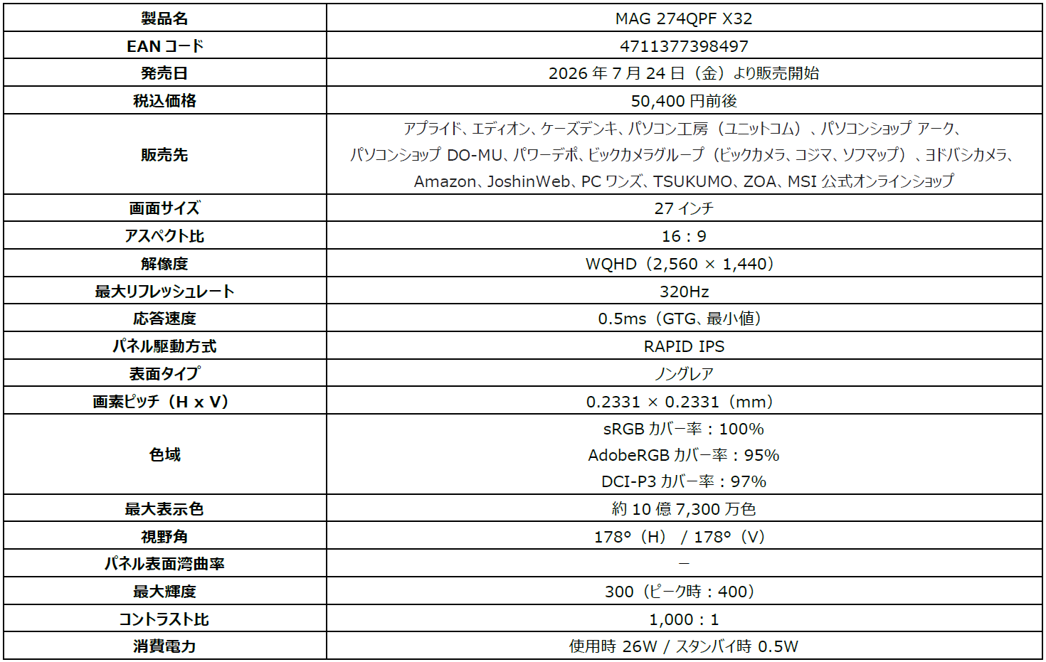 WQHD解像度 × 320Hzで美しさと速さを両立したゲーミングモニター 24.5インチモードを備え…|jikkaiニュース