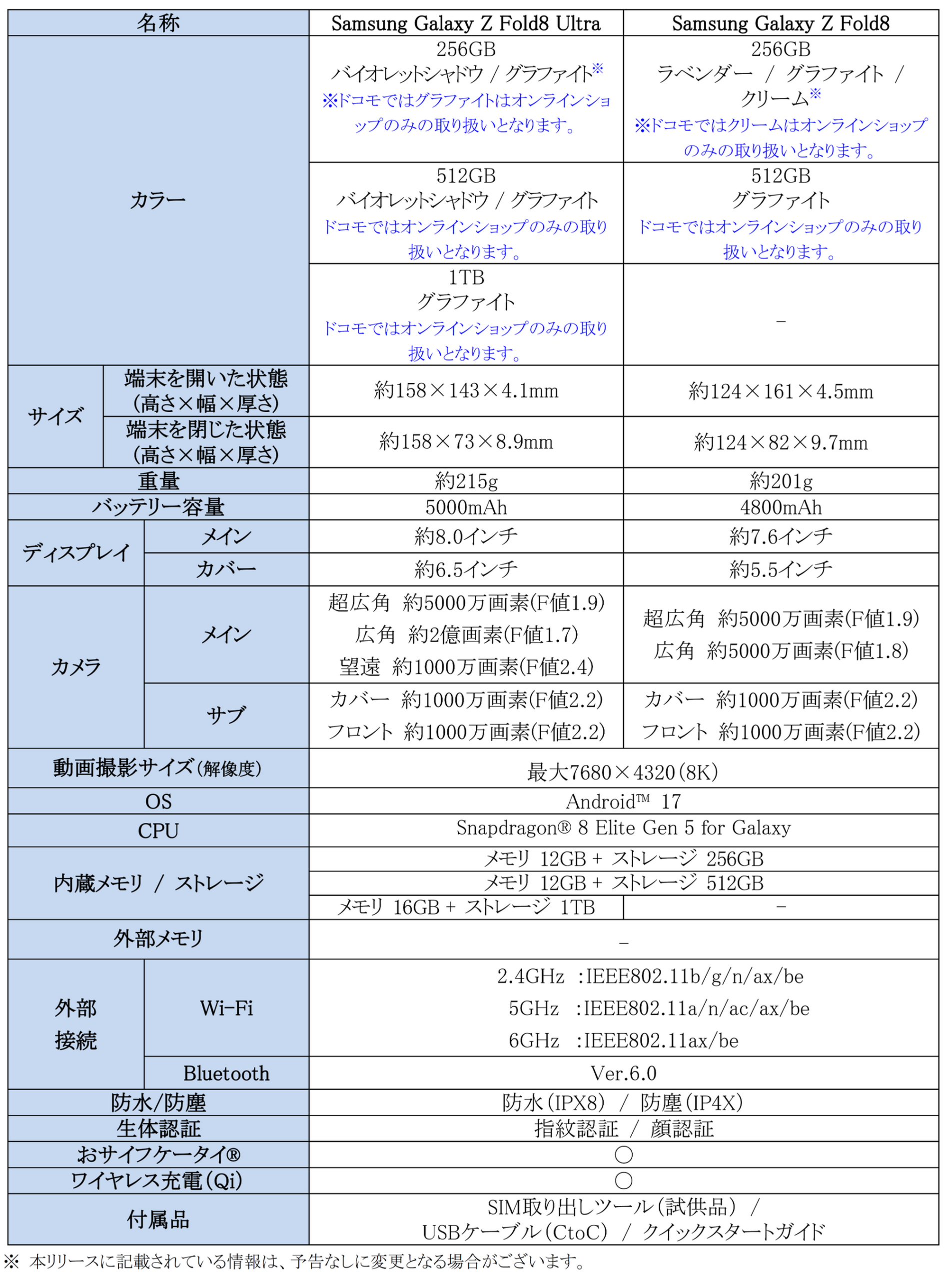 ＜ドコモ＞折りたたみスマホならSamsung Galaxy「Samsung Galaxy Z Fold8 Ultra | Fold8 | Flip8」本日発売