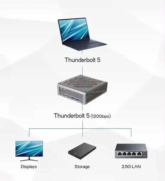 最大120GbpsのThunderbolt 5とNVIDIA GPUを搭載した外付けGPUボックス『TCX-280DF/RTX 3060-12GB』を発売