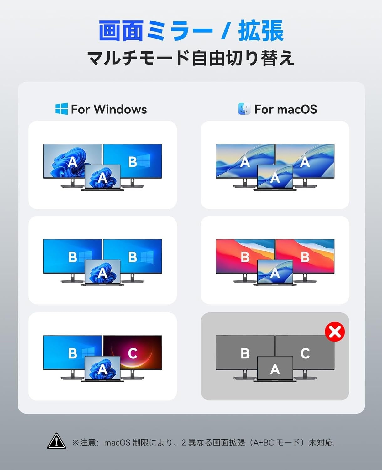 ORICO、デュアルHDMI 4K@60Hz出力対応8-in-1 USB-Cドッキングステーションを発表——100W PD充電・5Gbps高速転送・SD/TF同時読み取り・幅広い互換性を1台に集約