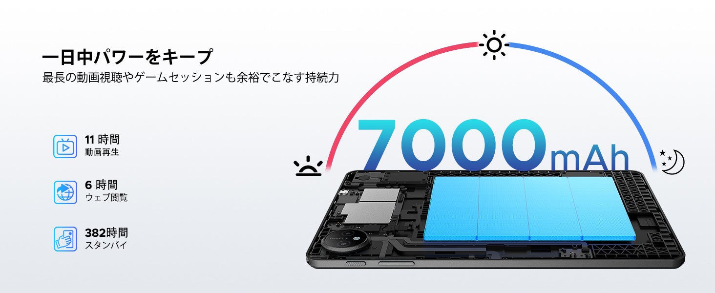 【楽天市場 数限定50％OFF】Android 16搭載「AORLYM P10」が15,950円！キーボード・マウスなど豪華6点セット付き10.1インチタブレット