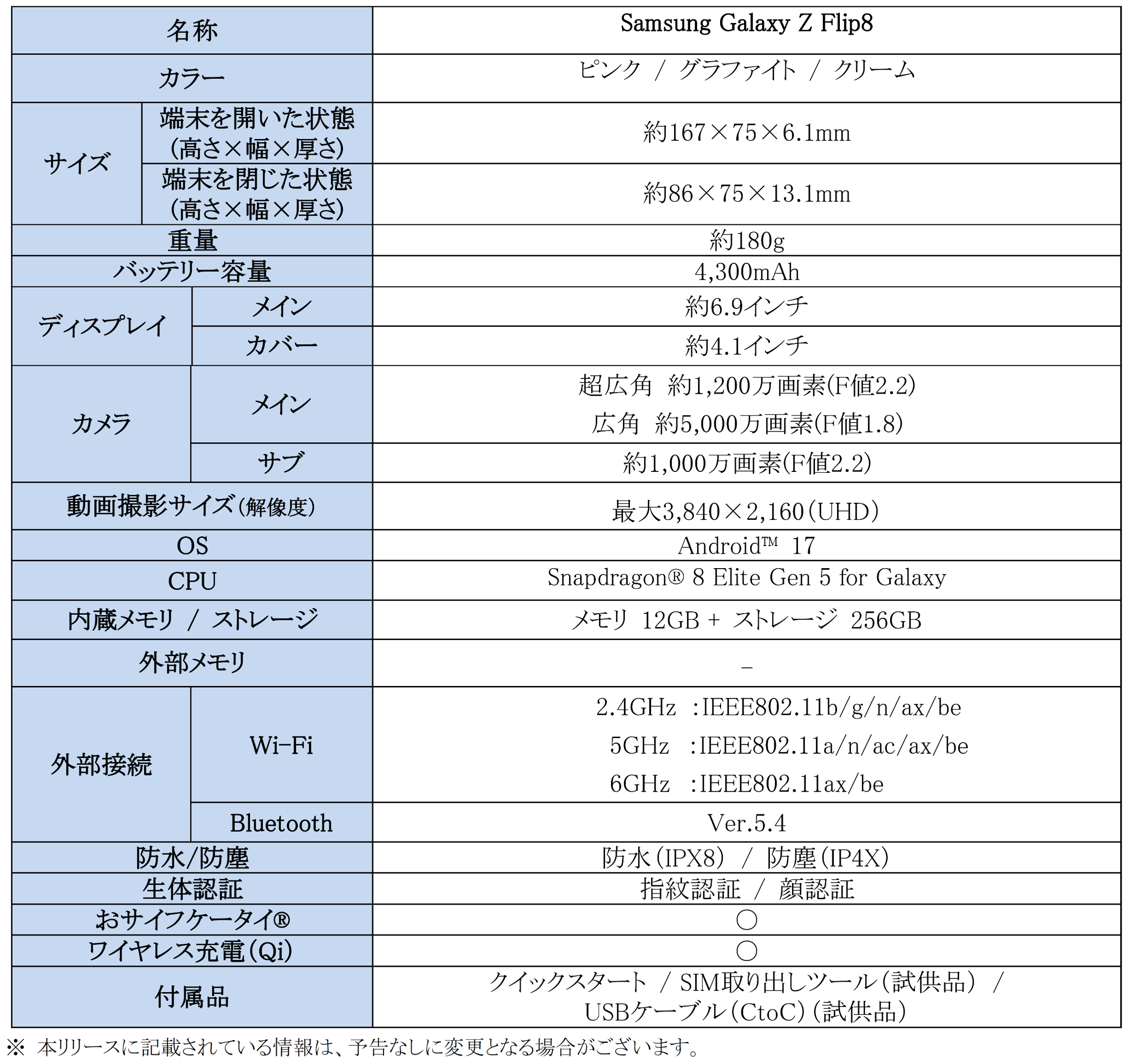＜ソフトバンク＞折りたたみスマホならSamsung Galaxy「Samsung Galaxy Z Fold8 Ultra | Fold8 | Flip8」本日発売
