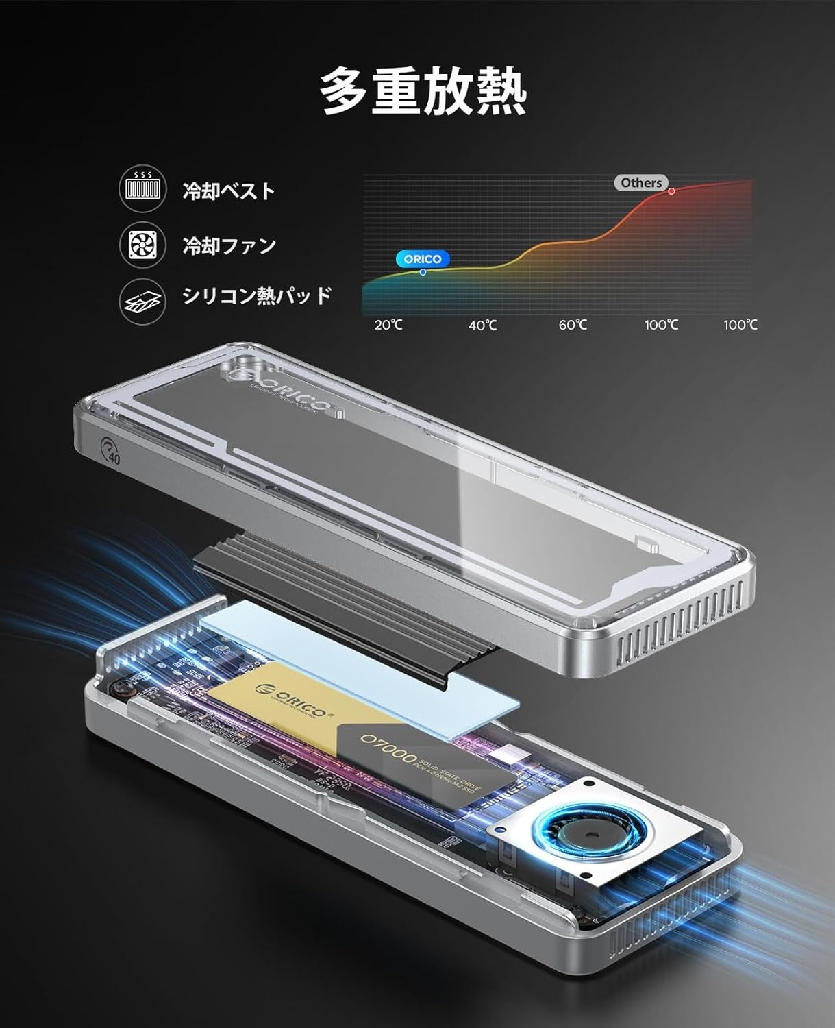 ORICO、40Gbps USB4.0 M.2 NVMe SSDケースを発表。実測読込3500MB/s・最大8TB・三重放熱・工具不要3秒装着を1台に集約したプロ向け外付けSSDケース。