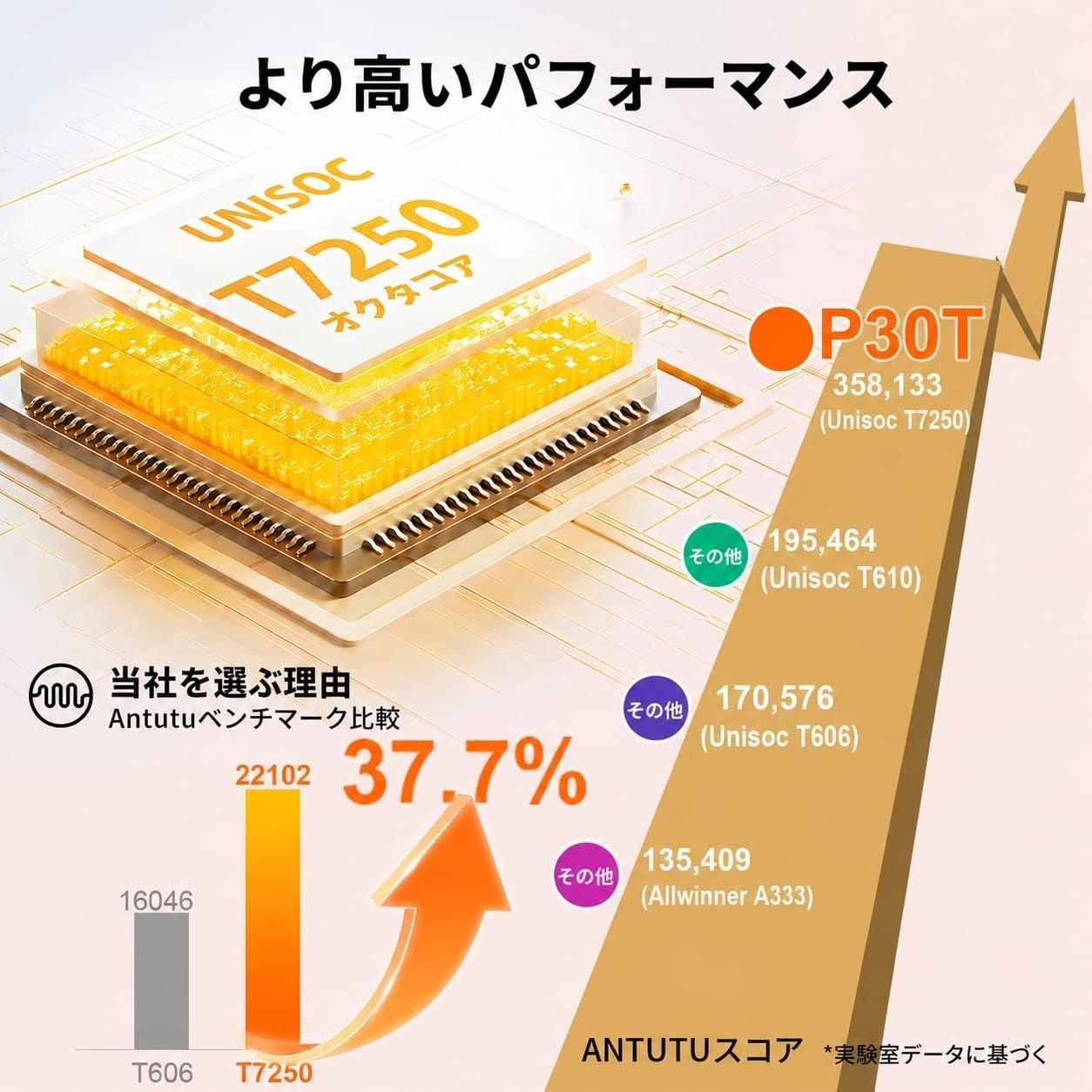 【13900円ゲット】Teclast新発売タブレット『P30T』を期間限定の低価格でお得に購入可能! 6000mAh、120Hz 画面、AIアプリ対応、Netflix対応!