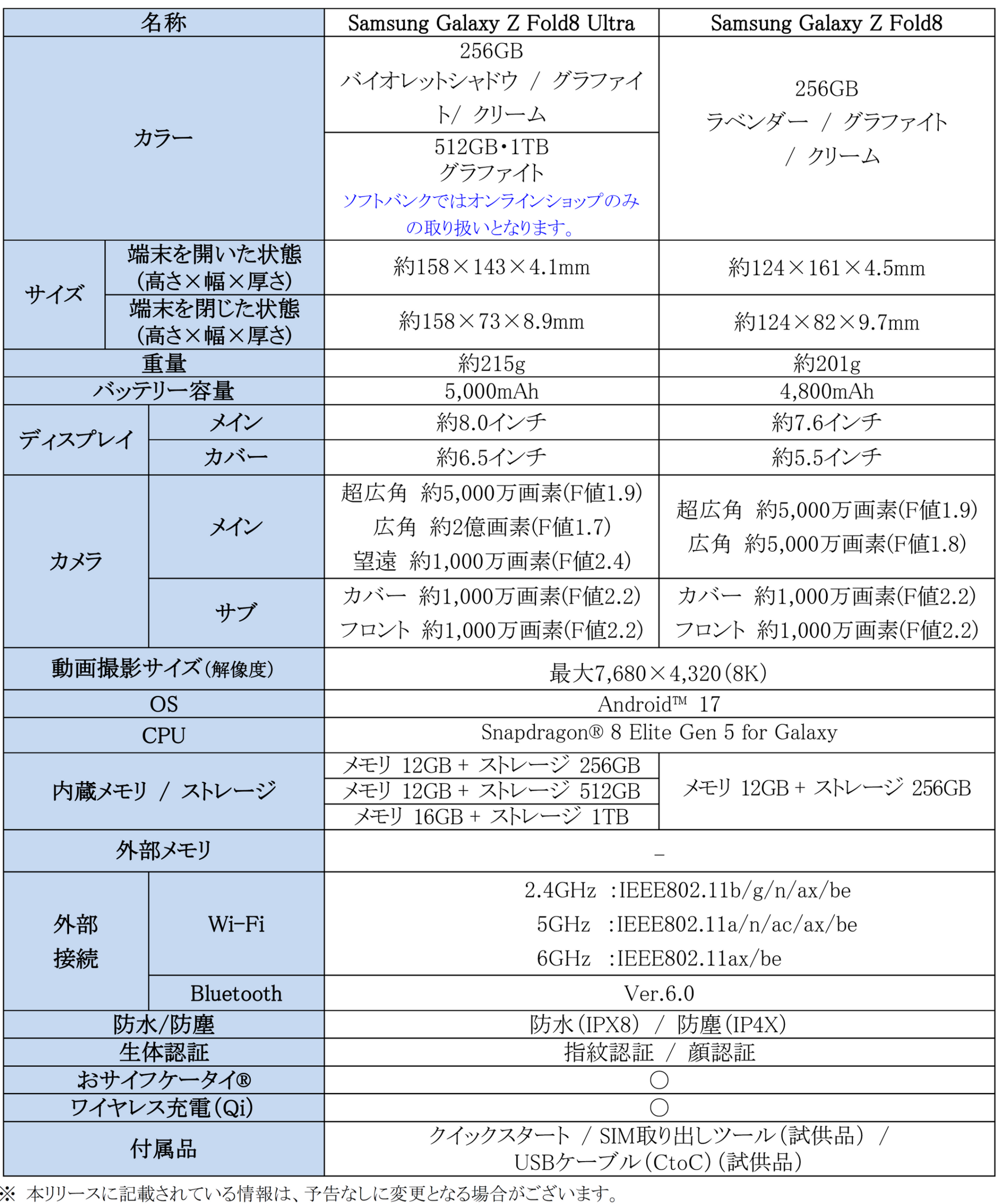 ＜ソフトバンク＞折りたたみスマホならSamsung Galaxy「Samsung Galaxy Z Fold8 Ultra | Fold8 | Flip8」本日発売