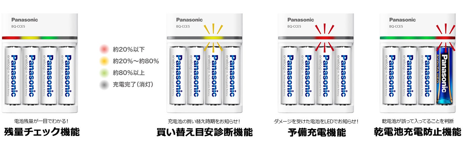 充電式ニッケル水素電池「エネループ」に対応したUSB Type-C入力の急速充電器を新発売