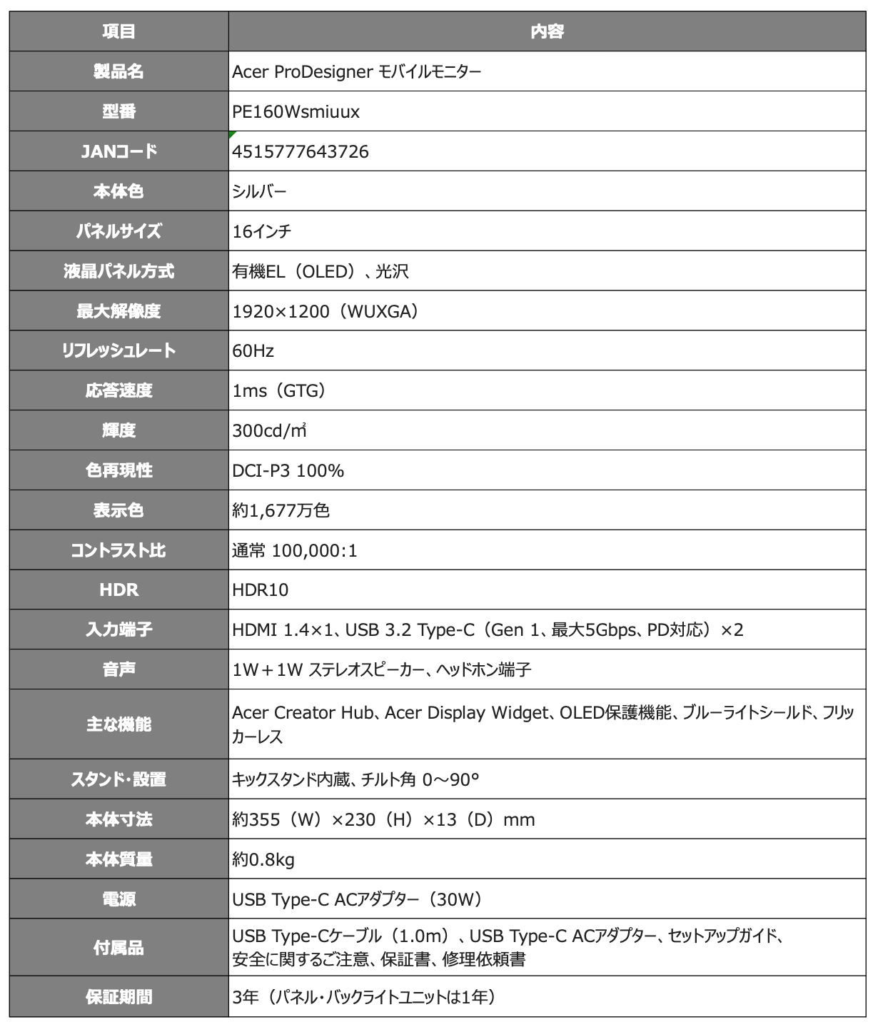 Acer、プロの色を、持ち運ぶ。DCI-P3 100％・Calman認証の16インチ有機ELモバイルモニター「Acer ProDesigner PE160Wsmiuux」を9月24日発売