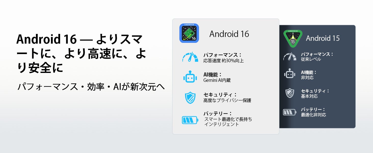 【期間限定28%OFF】13.4インチ大画面×Gemini AI搭載！「U13 PRO セット版」が35,900円に。11,000mAhバッテリー＆120Hz高リフレッシュレートで快適なタブレット体験
