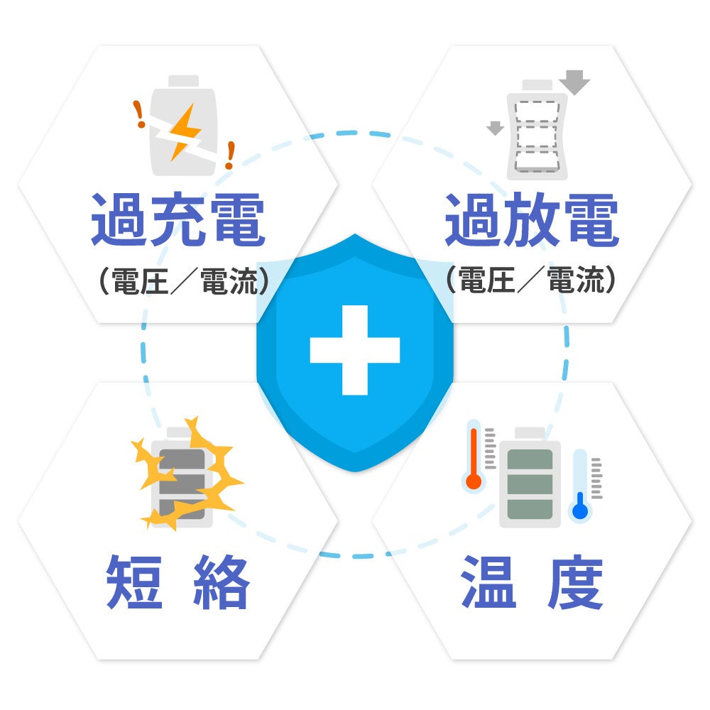 【電池の健康診断】「あんしんモニター」搭載のケーブル一体型で準固体ワイヤレスモバイルバッテリーを発売