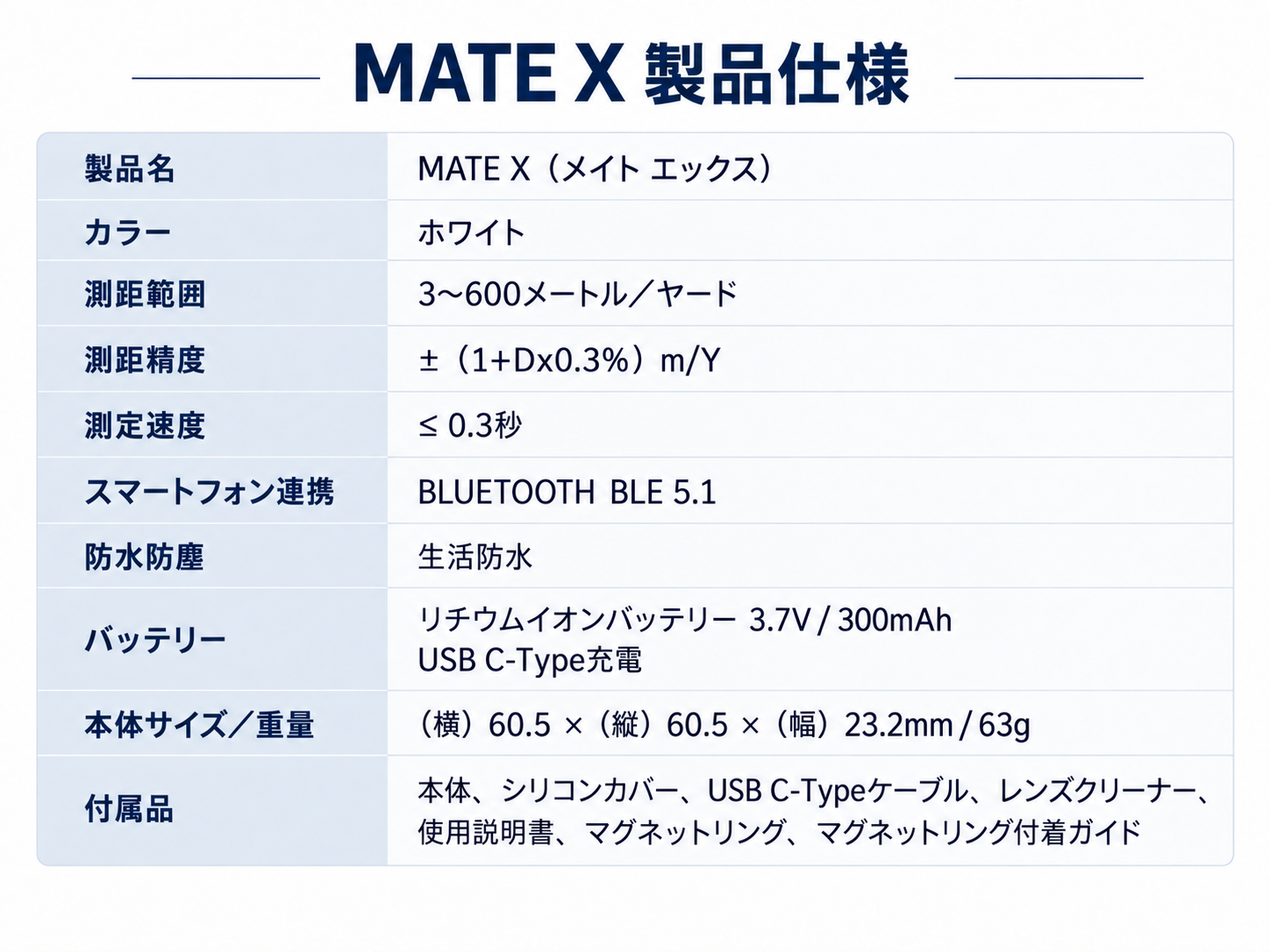 革新をもたらすAI機能搭載スマートフォン装着型ゴルフ距離計「MATE X」発表