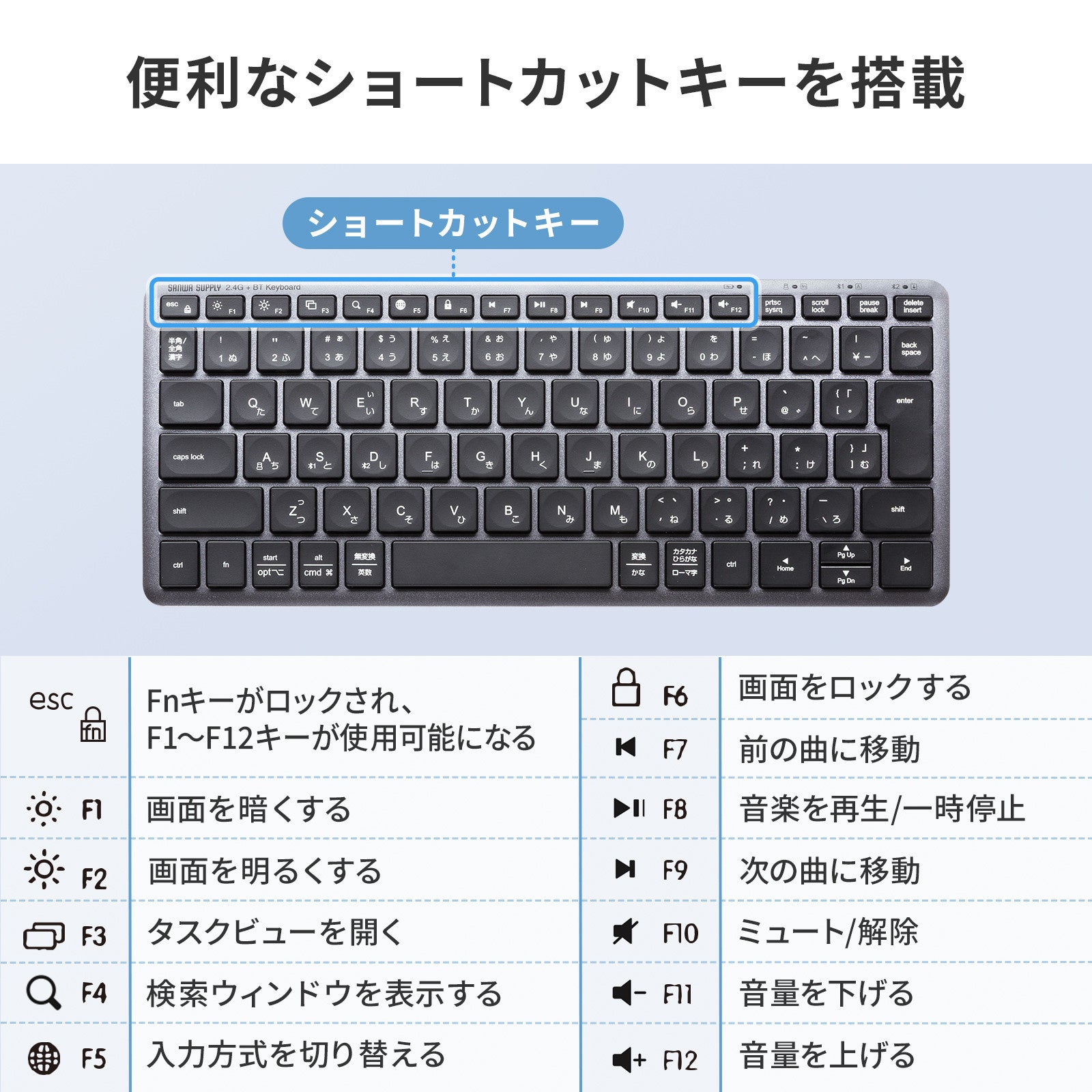 指先にフィットする凹みキーで正確なタイピングをサポート、Bluetooth+2.4G対応キーボードを発売