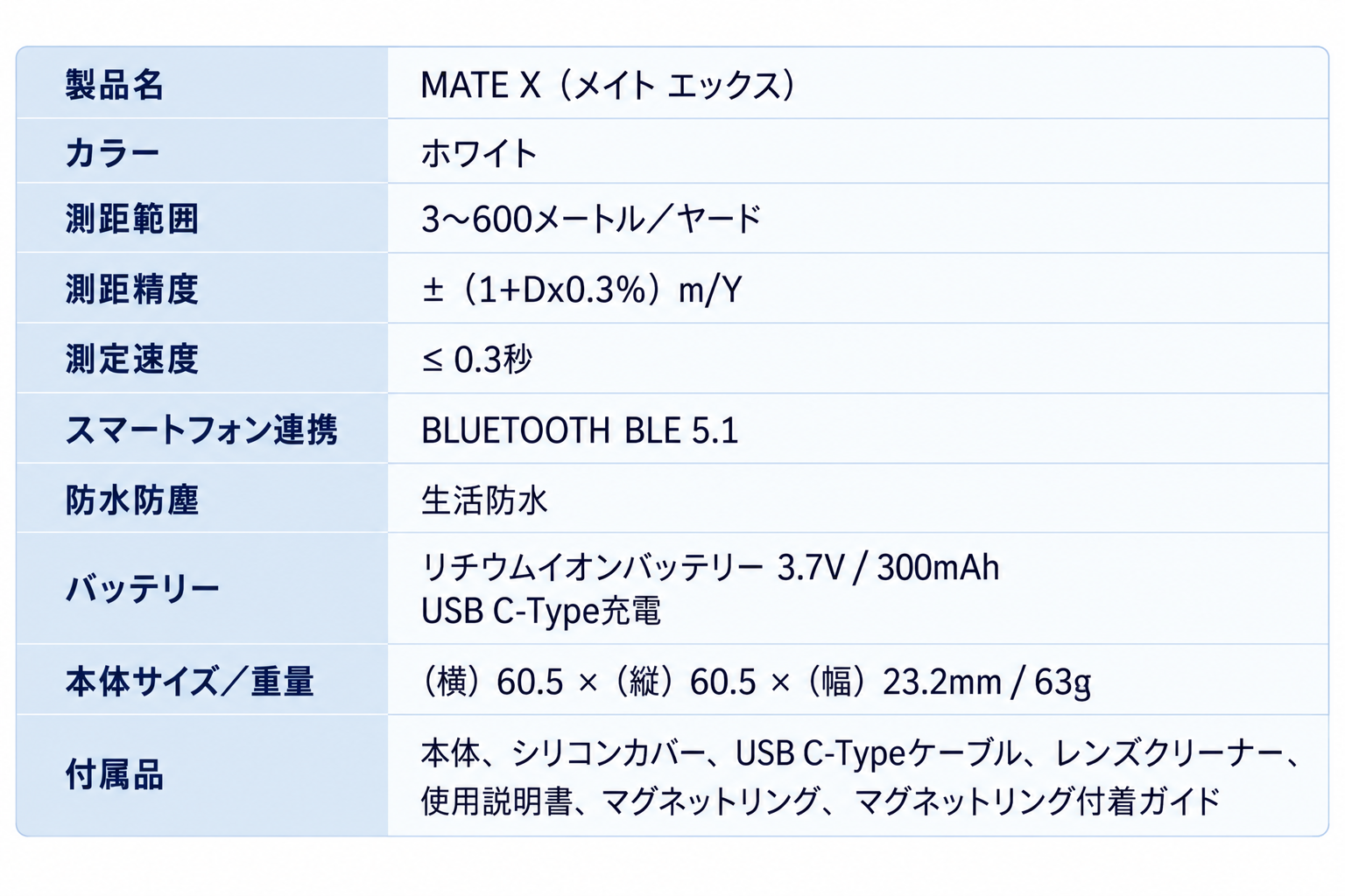 革新をもたらすAI機能搭載スマートフォン装着型ゴルフ距離計「MATE X」発表