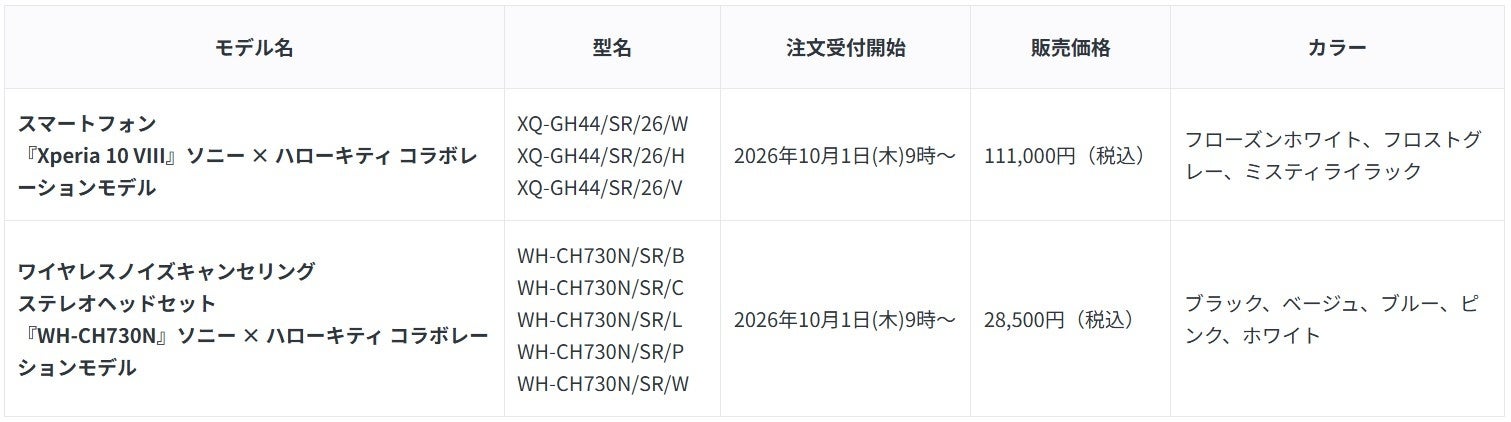 ソニーストア限定、「ハローキティ」コラボレーショングッズがセットになったスマートフォンとヘッドホンを発売